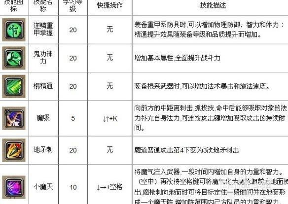 斩魂魔道最新加点攻略,S8赛季高效开荒配点方案推荐-1 斩魂魔道最新加点攻略,S8赛季高效开荒配点方案推荐-1