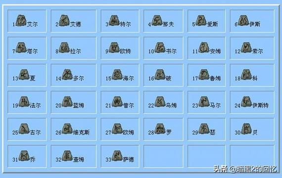 DNF符文获取全攻略:5个高效途径助你快速毕业-4 DNF符文获取全攻略:5个高效途径助你快速毕业-4