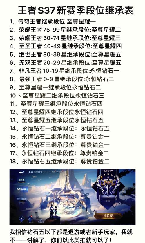 S27赛季结束时间已定！冲分最后冲刺攻略速看-3