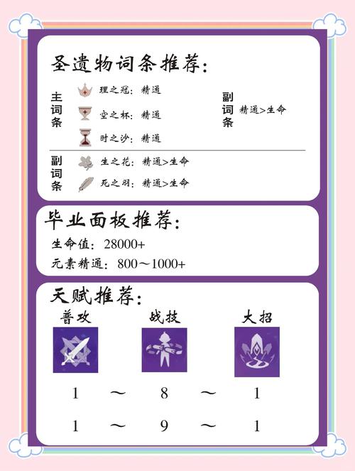 久岐忍圣遗物武器怎么选?3套毕业配装推荐轻松毕业-3 久岐忍圣遗物武器怎么选?3套毕业配装推荐轻松毕业-3