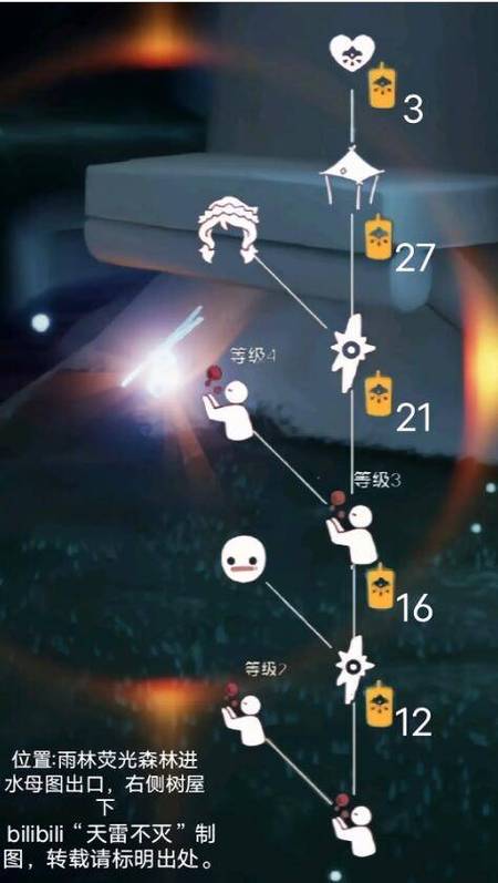 光遇最新季节正太先祖位置全攻略,3分钟带你轻松找到-1 光遇最新季节正太先祖位置全攻略,3分钟带你轻松找到-1