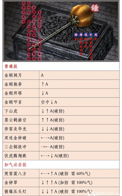流星蝴蝶剑出招表大全:全角色连招技巧与按键详解-3 流星蝴蝶剑出招表大全:全角色连招技巧与按键详解-3