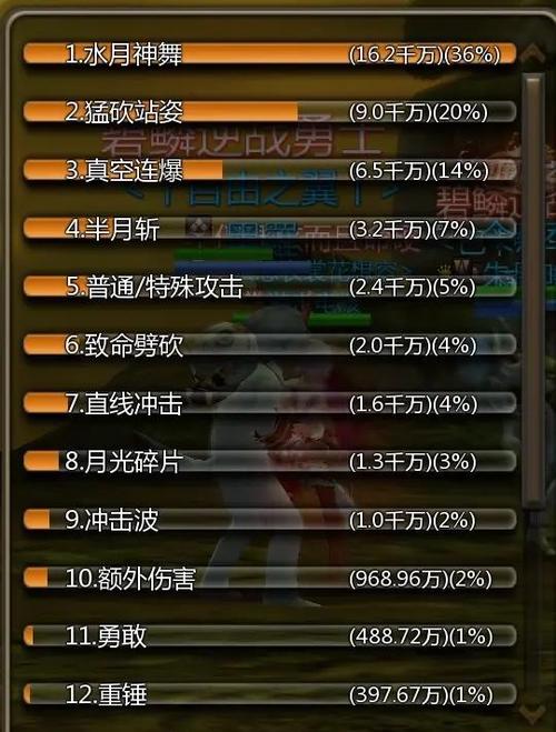 月之领主刷图加点攻略:高效清图技能搭配与天赋推荐-4 月之领主刷图加点攻略:高效清图技能搭配与天赋推荐-4