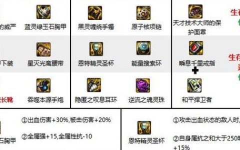 DNF女枪炮最新加点攻略，3套方案轻松应对不同副本