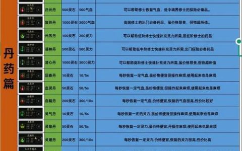 神仙道120级装备材料速刷攻略，5分钟教你高效集齐毕业装