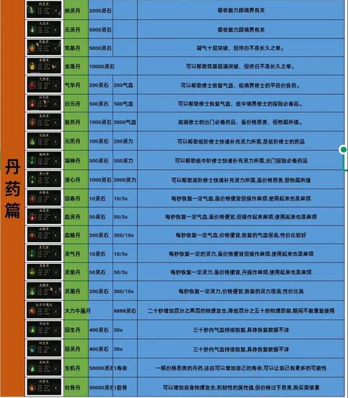 神仙道120级装备材料速刷攻略，5分钟教你高效集齐毕业装-1