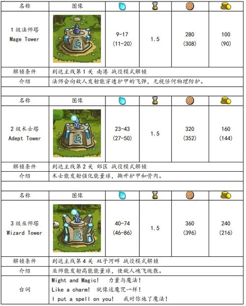 S8赛季防御塔保护机制详解:前5分钟如何高效越塔强杀-3 S8赛季防御塔保护机制详解:前5分钟如何高效越塔强杀-3