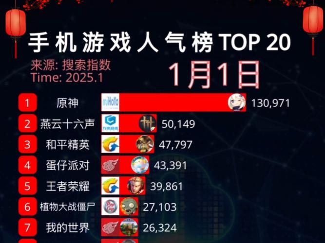 2026年人气最高的网游排行榜,这5款必玩!-3 2026年人气最高的网游排行榜,这5款必玩!-3