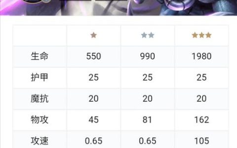 S8赛季虚空行者最新出装攻略，三套神装轻松应对不同局势