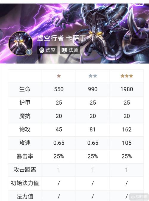 S8赛季虚空行者最新出装攻略,三套神装轻松应对不同局势-1 S8赛季虚空行者最新出装攻略,三套神装轻松应对不同局势-1