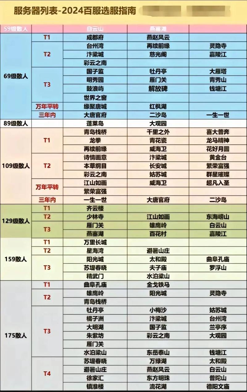 梦幻西游转区最新攻略：2026年必看的5个注意事项与省钱技巧-2
