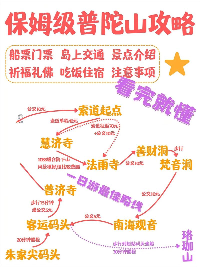 海山日常开启全攻略：3分钟教你解锁所有任务线-4