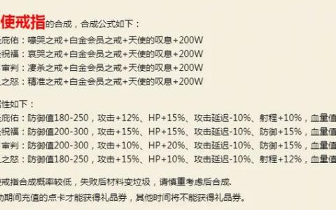 骨戒合成攻略：最新材料获取与合成步骤详解