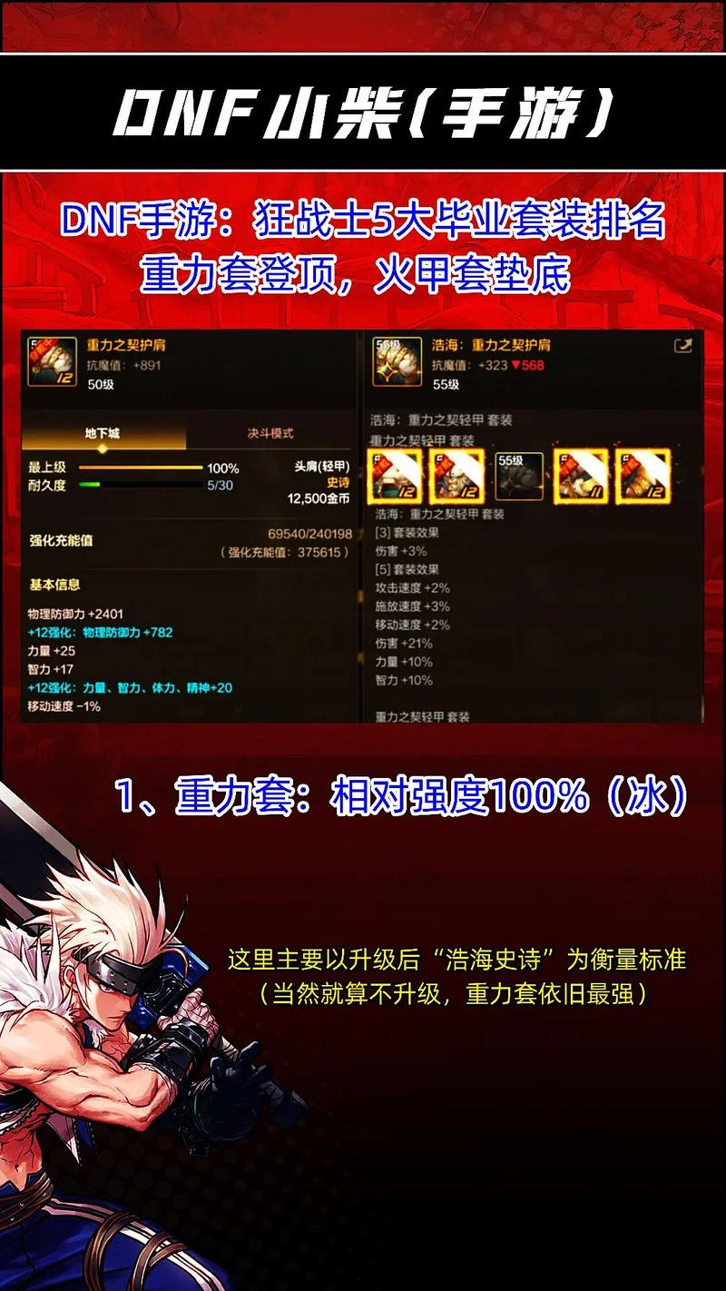 DNF红字装备有什么用?3分钟看懂增幅提升与打造优先级-4 DNF红字装备有什么用?3分钟看懂增幅提升与打造优先级-4