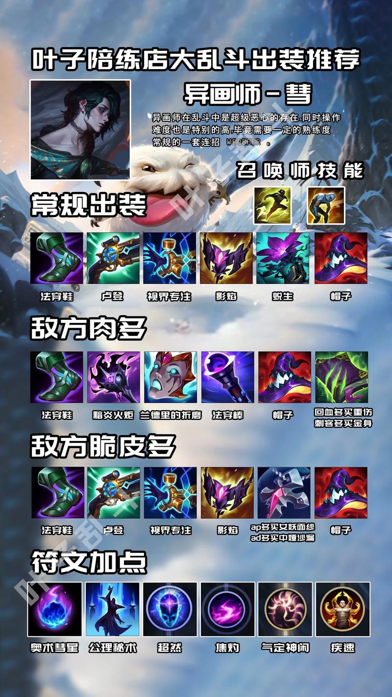 S8赛季阿狸最新出装攻略,5分钟学会高效秒人连招-1 S8赛季阿狸最新出装攻略,5分钟学会高效秒人连招-1