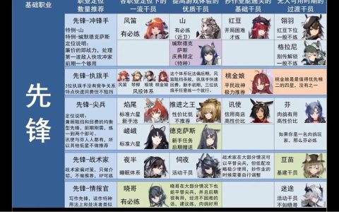 明日方舟59区怎么打？3分钟看懂BOSS机制与平民通关阵容