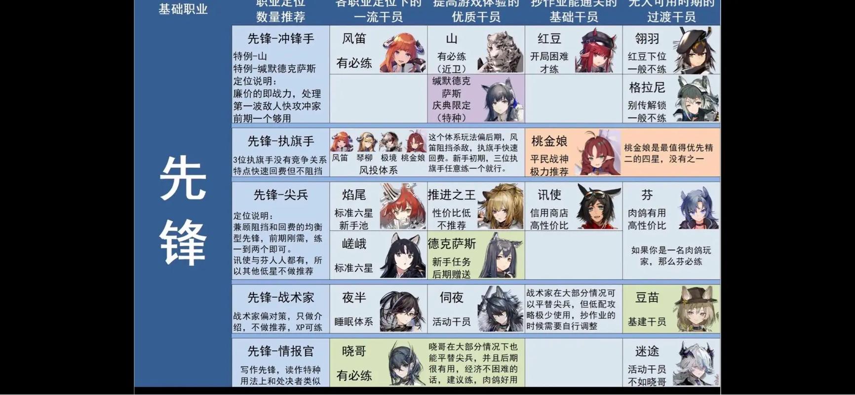 明日方舟59区怎么打？3分钟看懂BOSS机制与平民通关阵容-1