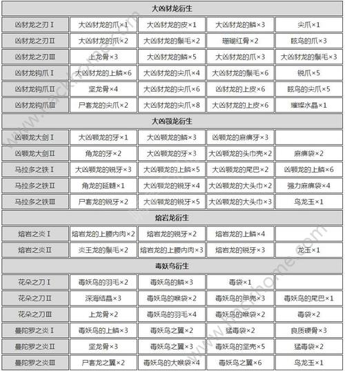怪物世界快速升级攻略:3个高效方法助你轻松满级-2 怪物世界快速升级攻略:3个高效方法助你轻松满级-2