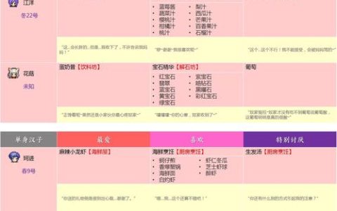 奶牛镇余万富行程表最新攻略：高效送礼与剧情触发指南
