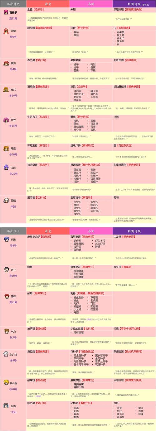 奶牛镇余万富行程表最新攻略:高效送礼与剧情触发指南-1 奶牛镇余万富行程表最新攻略:高效送礼与剧情触发指南-1