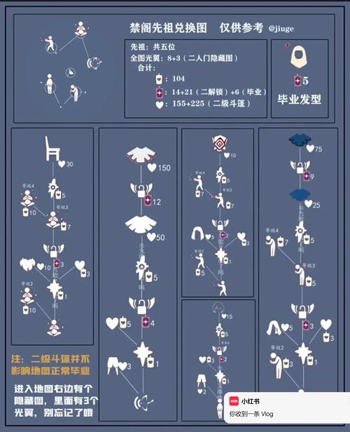 光遇吓人先祖兑换图全解析:蜡烛爱心数量与物品清单一览-4 光遇吓人先祖兑换图全解析:蜡烛爱心数量与物品清单一览-4