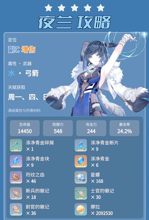 夜兰圣遗物怎么选？2.7版本毕业套装与词条优先级详解-2