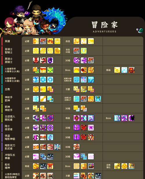 冒险岛海盗转职全攻略:从一转到四转的加点与技能选择指南-1 冒险岛海盗转职全攻略:从一转到四转的加点与技能选择指南-1