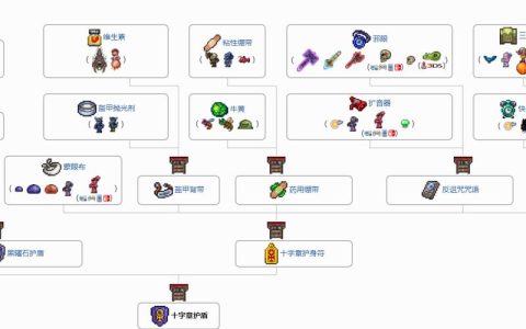 肉山后NPC入住条件详解，轻松解锁全功能NPC