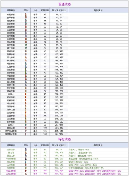 2026最新冒险岛激活码免费领取方法，亲测有效必看-3