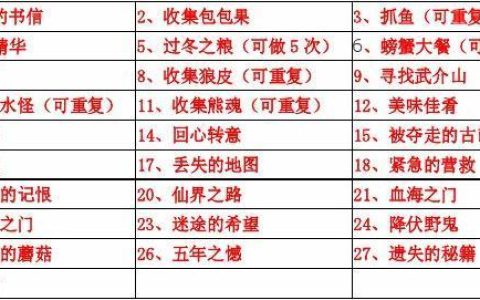 仙之侠道2六章最新开荒攻略：5分钟掌握BOSS机制与速通技巧