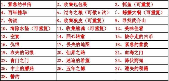 仙之侠道2六章最新开荒攻略:5分钟掌握BOSS机制与速通技巧-1 仙之侠道2六章最新开荒攻略:5分钟掌握BOSS机制与速通技巧-1