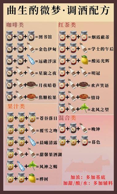 原神酒保活动全配方攻略 3分钟教你轻松调出所有饮品-3