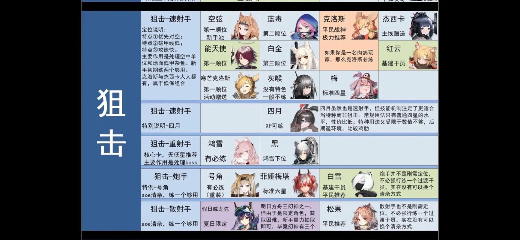 明日方舟59区怎么打？3分钟看懂BOSS机制与平民通关阵容-3