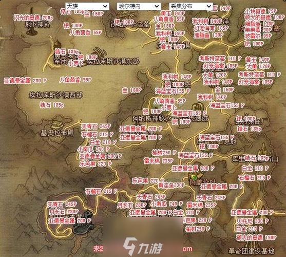 永恒之塔天族采集全攻略:从入门到精通,高效致富路线推荐-3 永恒之塔天族采集全攻略:从入门到精通,高效致富路线推荐-3