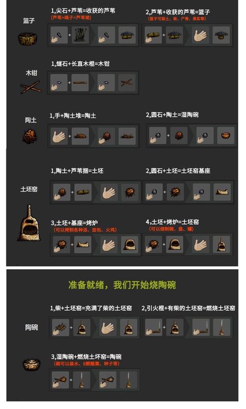 华夏人生合成表大全:从入门到精通,一图掌握所有配方-2 华夏人生合成表大全:从入门到精通,一图掌握所有配方-2