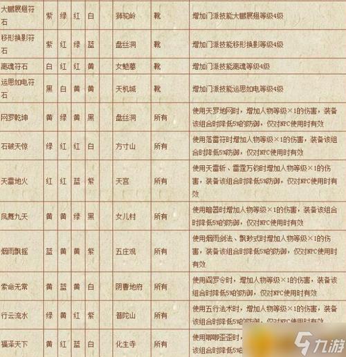大唐符石组合攻略：2026最新平民毕业搭配推荐-4