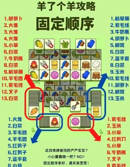 养了个羊新手必看!3分钟教你轻松通关核心技巧-4 养了个羊新手必看!3分钟教你轻松通关核心技巧-4