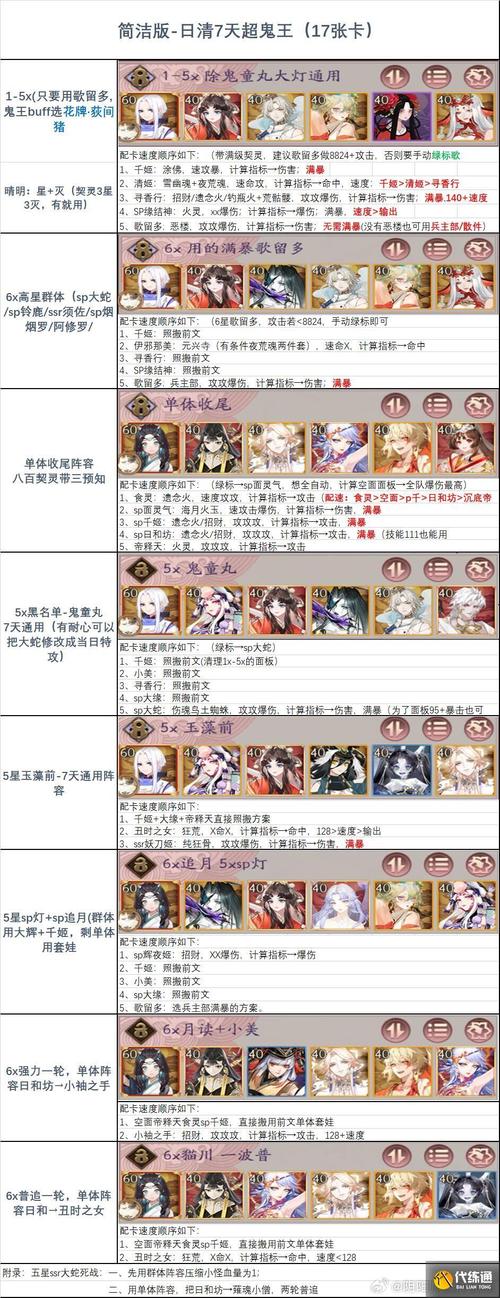 超鬼王最新高效阵容推荐,平民玩家也能轻松冲榜-3 超鬼王最新高效阵容推荐,平民玩家也能轻松冲榜-3