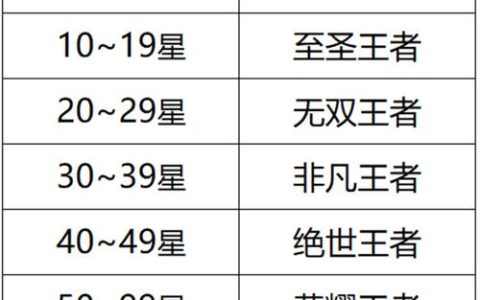 魔兽世界怀旧服蛮皮哪里刷最快？3个高效采集点推荐