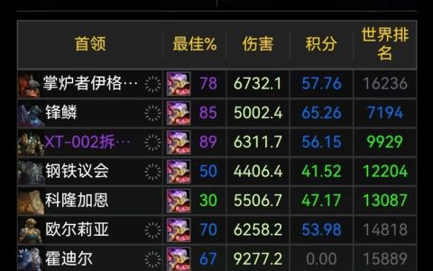 欧服魔兽世界英雄榜最新查询方法，3分钟快速查看角色装备与成就