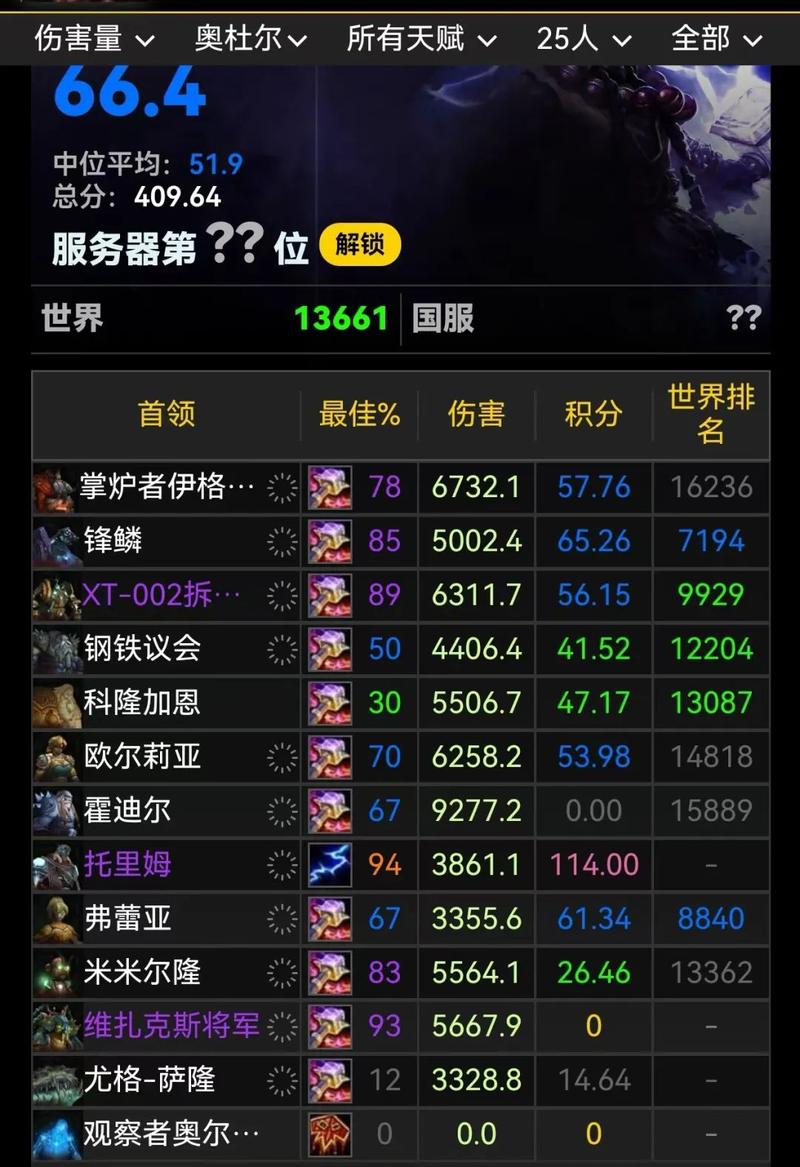 欧服魔兽世界英雄榜最新查询方法，3分钟快速查看角色装备与成就-1