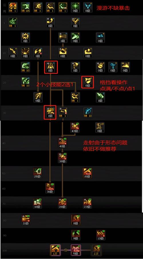 DNF TP点获取全攻略，5分钟教你轻松刷满最新赛季-1