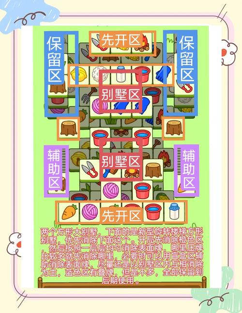 羊了个羊通关规律揭秘!3个必看技巧让你轻松过关-3 羊了个羊通关规律揭秘!3个必看技巧让你轻松过关-3