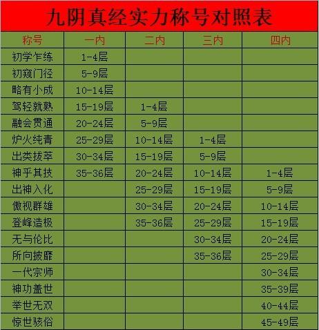 九阴真经快速升级攻略：1-60级高效冲级路线详解-4
