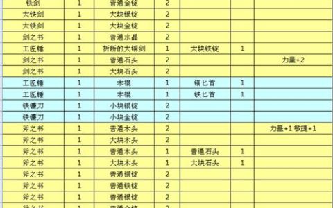锻冶屋英雄谭配方大全：最新武器防具合成表一网打尽