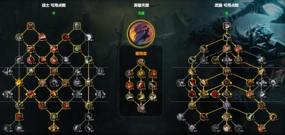 ZS天赋怎么点?最新版本三大主流加点方案推荐-4 ZS天赋怎么点?最新版本三大主流加点方案推荐-4