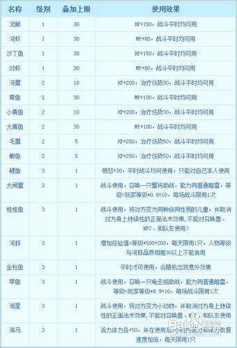 梦幻西游2最新钓鱼攻略：5分钟掌握高效技巧，轻松钓满稀有鱼种-3