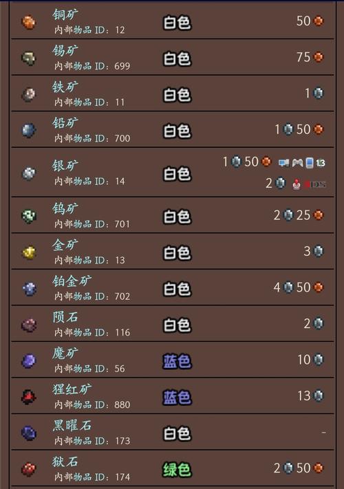 泰拉瑞亚三矿怎么挖最快？2分钟教你高效获取钴钯金秘银-2