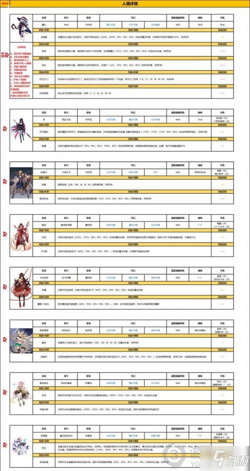 复苏的魔女SSR角色强度榜:最新版本T0人权卡与开荒必练推荐-1 复苏的魔女SSR角色强度榜:最新版本T0人权卡与开荒必练推荐-1