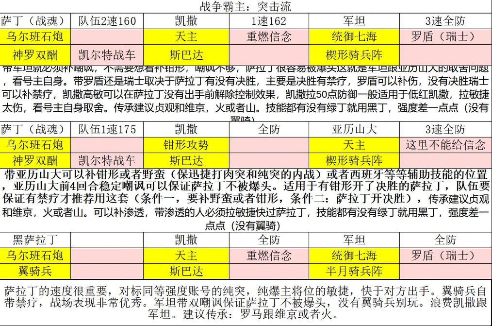 文明与征服S8赛季最新阵容搭配攻略，三套T0阵容助你轻松开荒-2